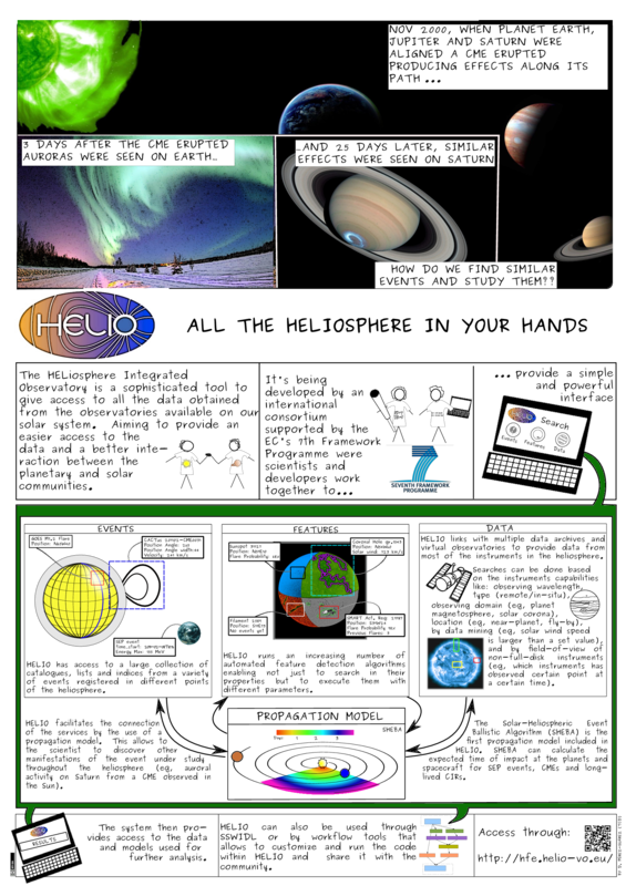 HELIO: All the Heliospher in your hands
