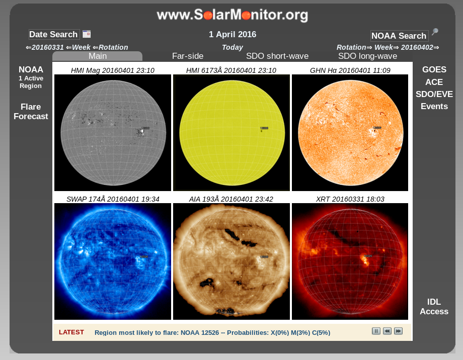 SolarMonitor